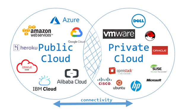 Cloud Computing Architecture