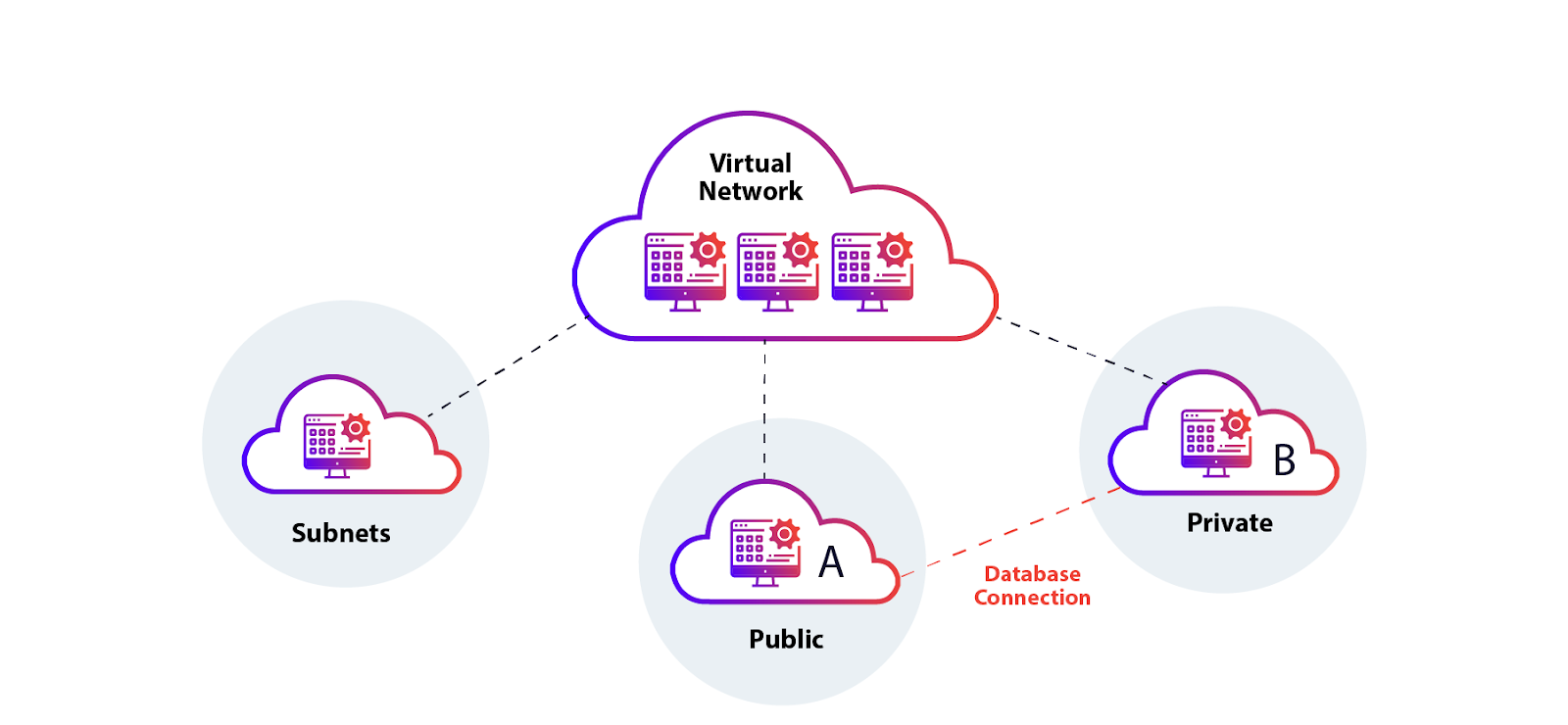 NV and MEC Architecture