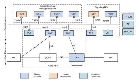 Network