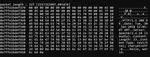 Packet Analysis
