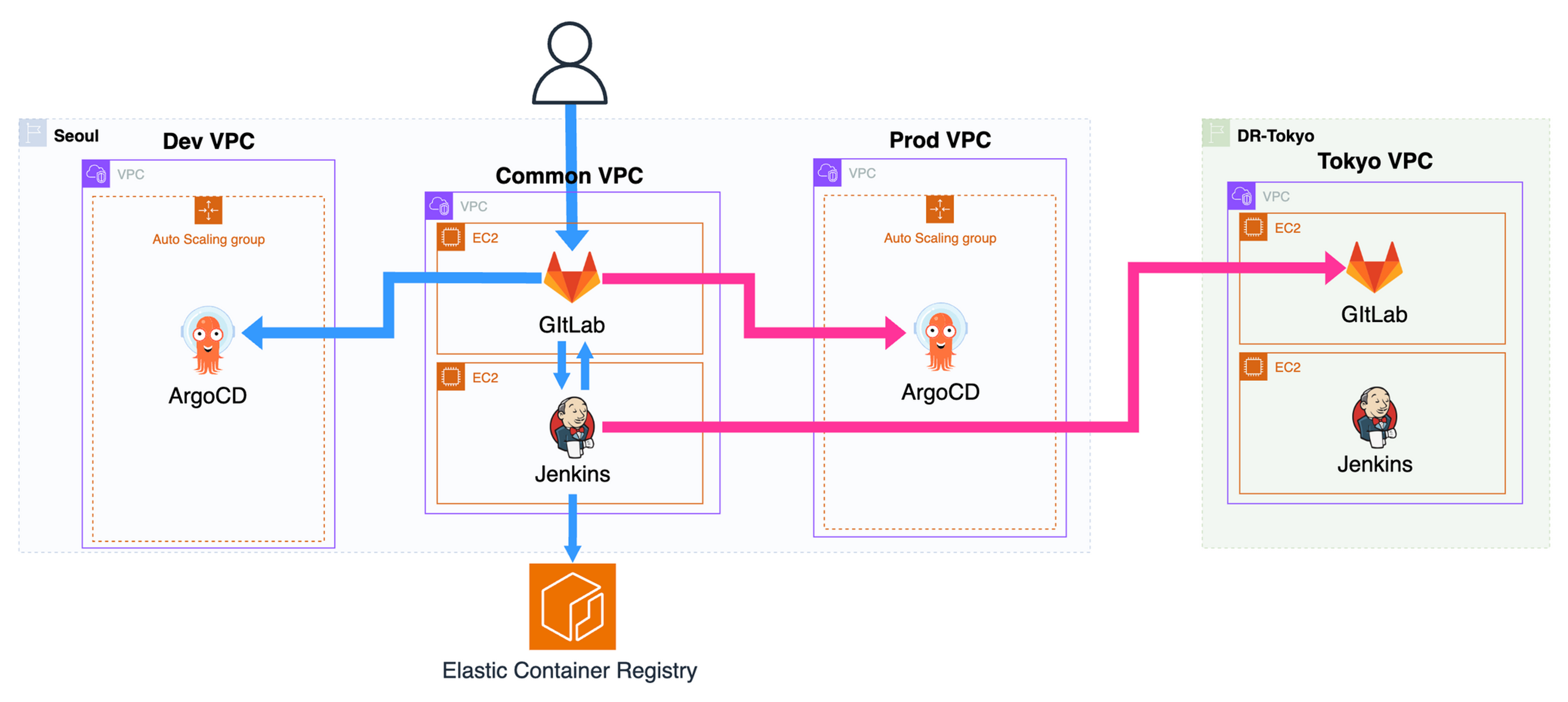 CI/CD Pipeline