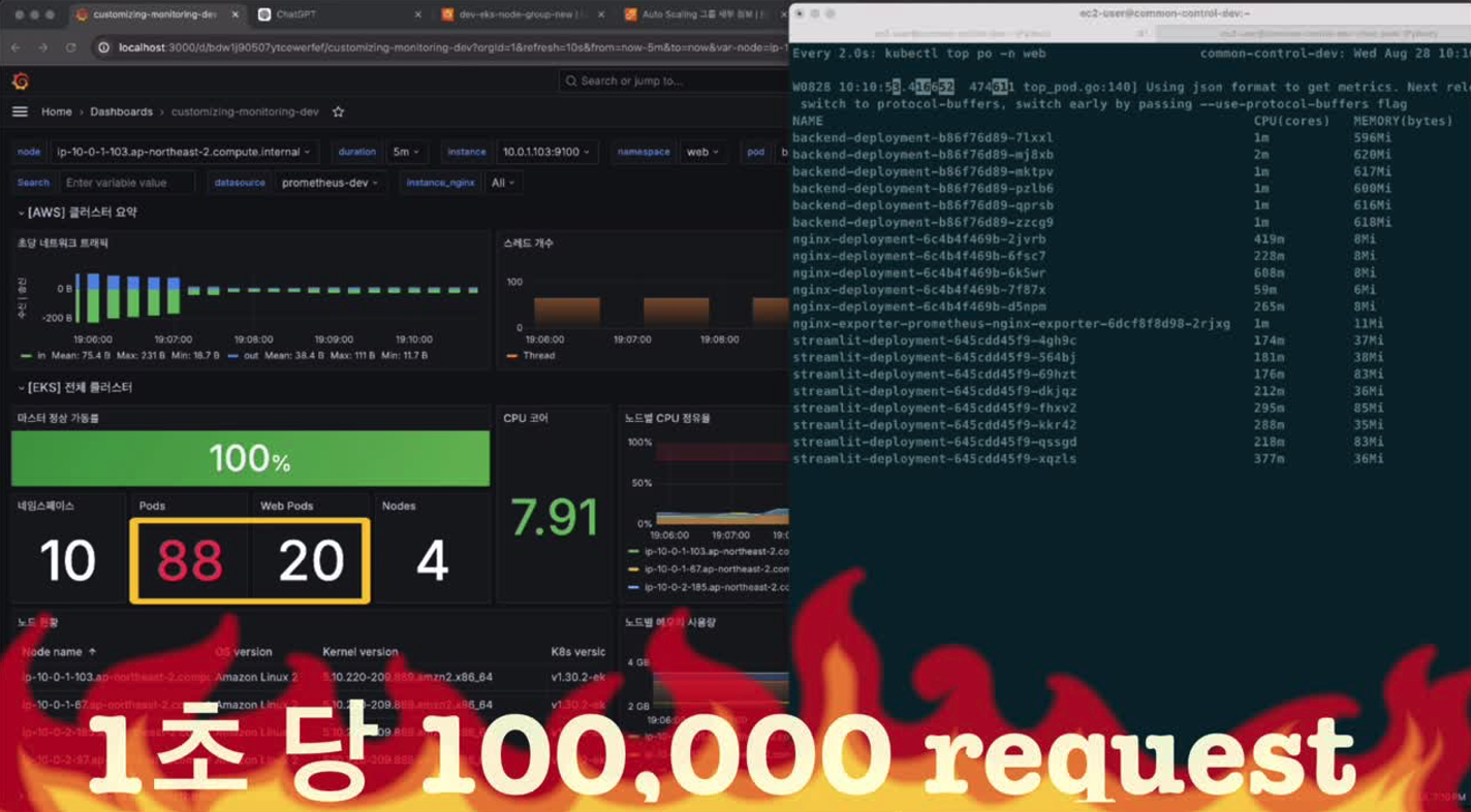 Load Test Results