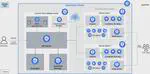 Kubernetes