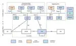 Network