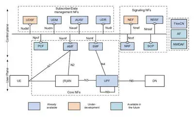 Network